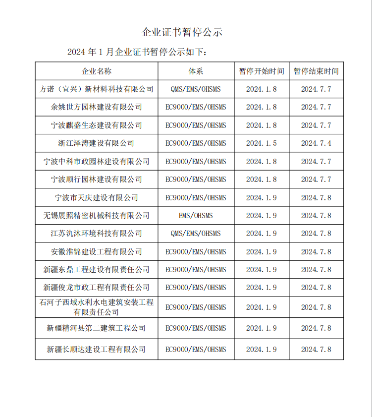 企業(yè)證書暫停公示